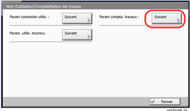 KYOCERA ECOSYS P4060DN - Conventions utilisées dans les procédures pour l'utilisation de cette machine - 1