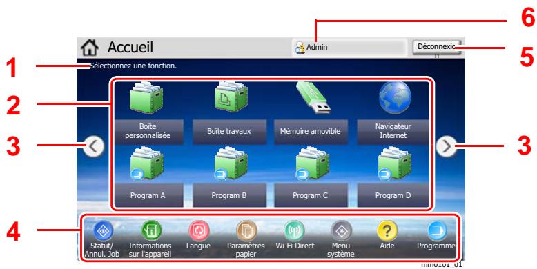 KYOCERA ECOSYS P4060DN - Écran d'accueil - 1