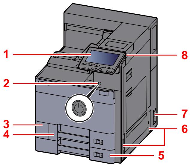 KYOCERA ECOSYS P4060DN - Nomenclature (extérieur de la machine) - 1
