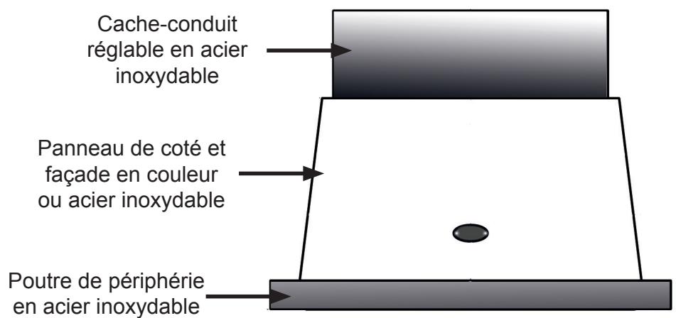 LACANCHE L2HM2000E - Présentation : - 1