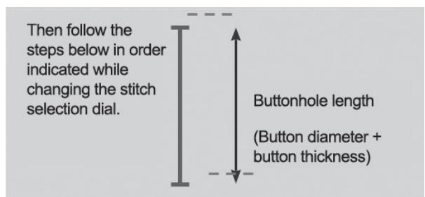 SOLAC SW8221 COTTON 12.2 - Sewing a buttonhole - 3