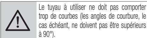 BEKO HCA62321B - Fonctionnement de l'appareil - 3