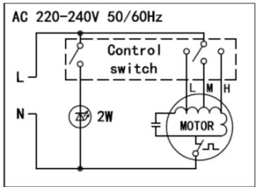 OCEANIC OCEAHC202SS - Control Panel Functions : - 1