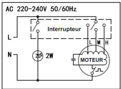 OCEANIC OCEAHC202SS - Fonctions du panneau de contrôle : - 5