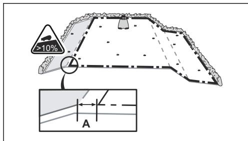 GARDENA SILENO MINIMO - Installation du câble périphérique sur un terrain en pente - 2