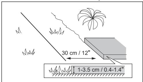 GARDENA SILENO MINIMO - Détermination de l'emplacement du câble périphérique - 8