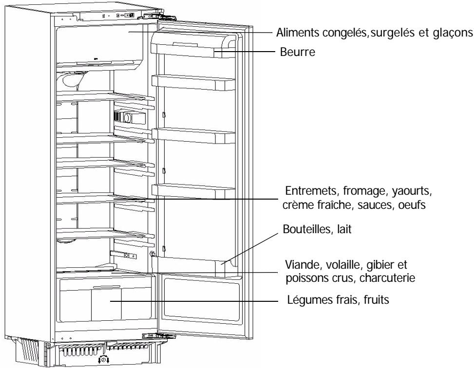 AIRLUX AHV980WH - Rangement des aliments dans votre réfrigérateur - 2