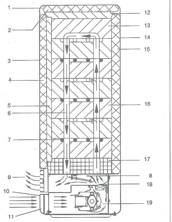 ATLANTIC ACCU TRADI 2 - Température ambiente - 1