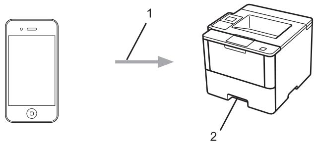 BROTHER HL-L6250DW - Imprimer avec AirPrint - 1