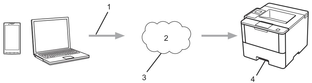 BROTHER HL-L6250DW - Imprimer avec Google Cloud Print™ - 1