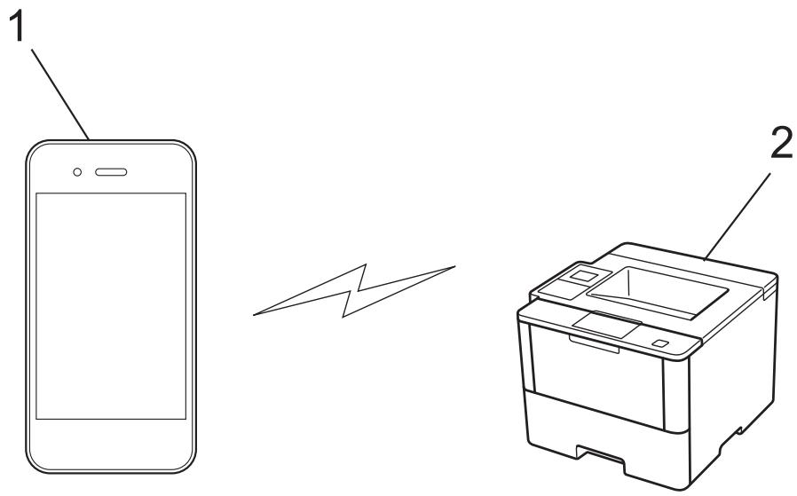 BROTHER HL-L6250DW - Imprimer à partir de votre apparéil mobile à l'aide de Wi-Fi Direct - 1