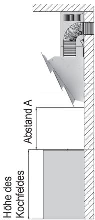 ORANIER LITO S - Wichtige Hinweise - 1