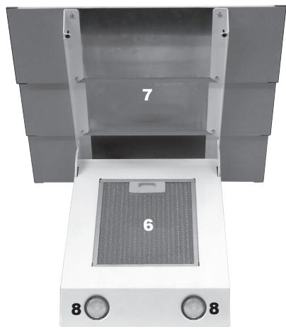 ORANIER LITO S - Ihr Gerät im Überblick - 2