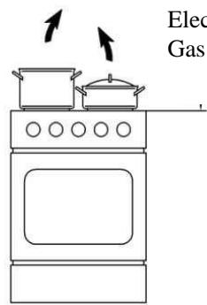 EICO FIRENZE - Råd och anvisningar - 2