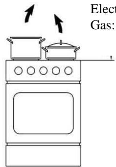 EICO FIRENZE - Advice and instructions - 2