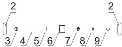 AMICA OKP9321Z - BEZPEČNOSTNÉ POKNYPOUŽÍVANIA - 2