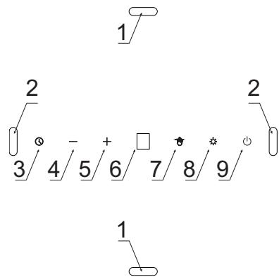 AMICA OKP9321Z - Bediening van de afzuigkap - 1