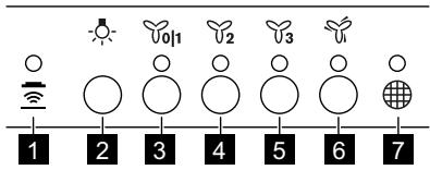 FAURE FFG816X - OVERSIGT OVER BETJENINGSPANEL - 1
