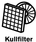 FAURE FFG816X - Ikke bruk skurende rengjoringsmidler og børster. - 2