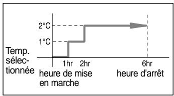 SAMSUNG AS12ABMB - Refroidissement - 1