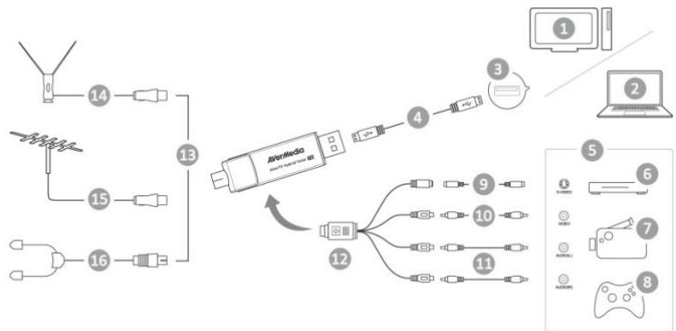 AVERMEDIA VOLAR T2 - | Making Connections - 1