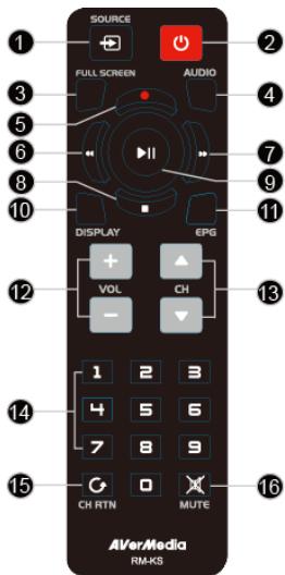 AVERMEDIA VOLAR T2 - 4 - 1