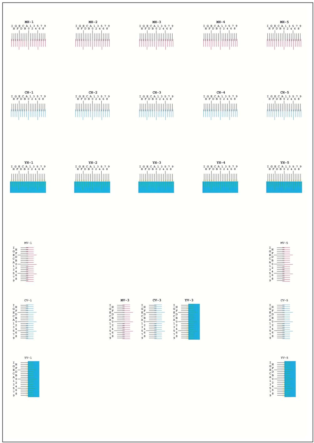KYOCERA ECOSYS P6230CDN - Exemple de graphique : - 1