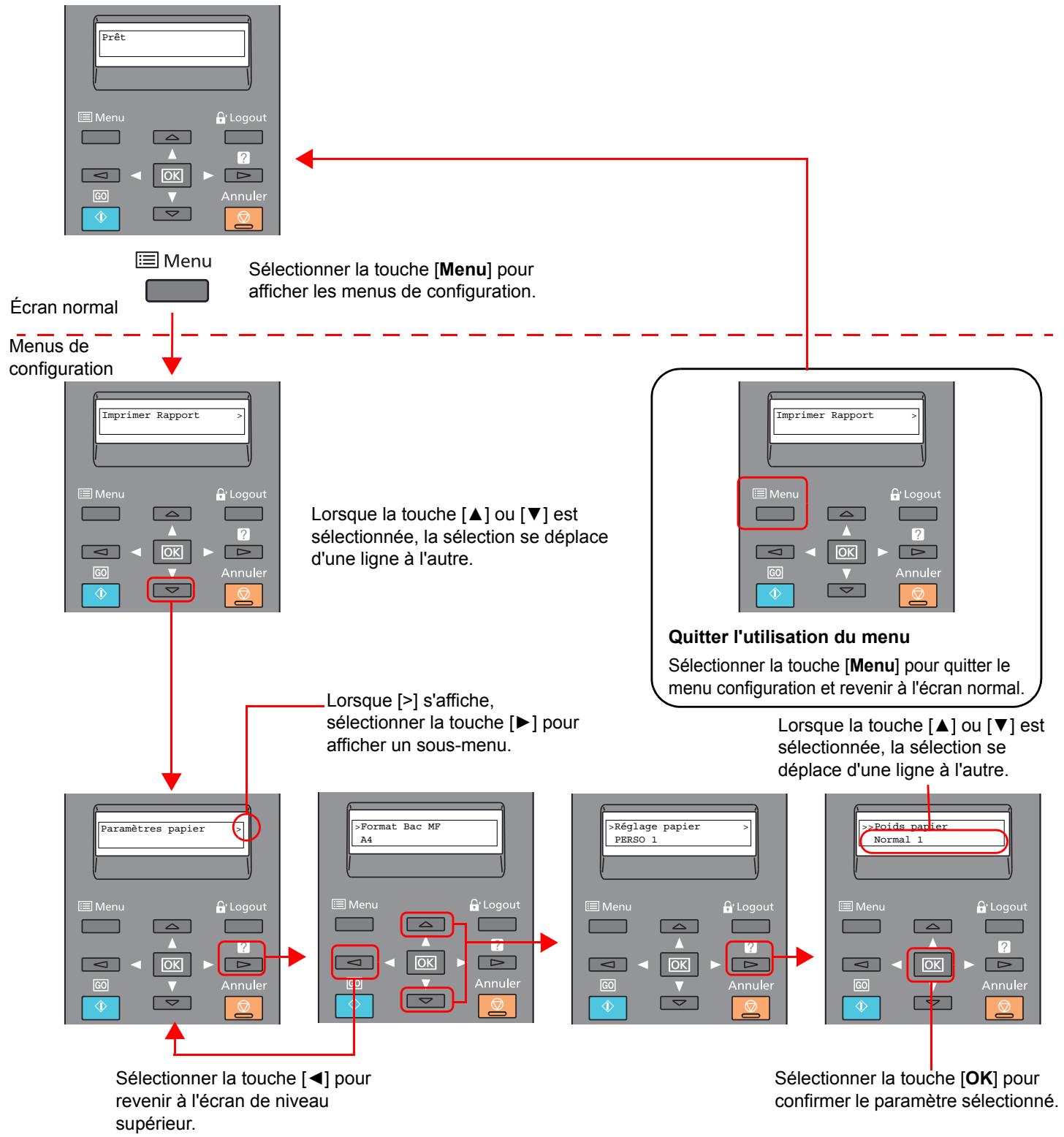 KYOCERA ECOSYS P6230CDN - Affichage des menus et configuration des paramètres - 1
