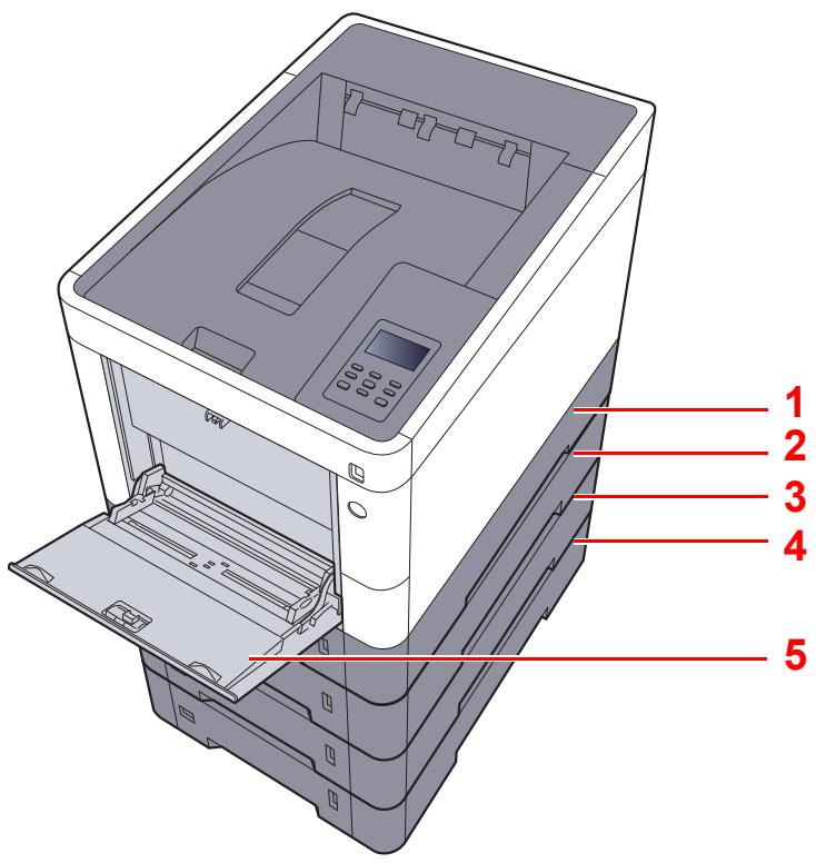 KYOCERA ECOSYS P6230CDN - Chargement du papier - 1