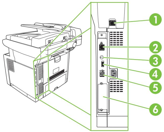 HP LASERJET M3035 - Ports d'interface - 1