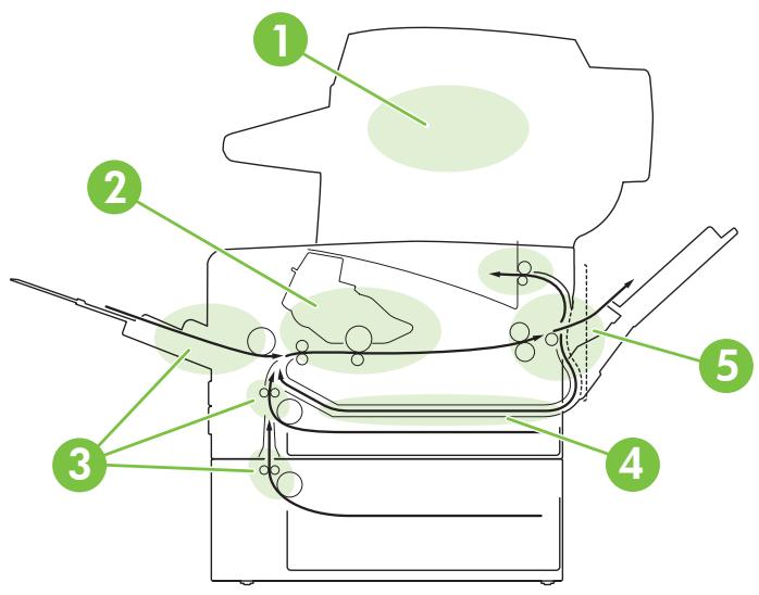 HP LASERJET M3035 - Emplacement des boulons - 1