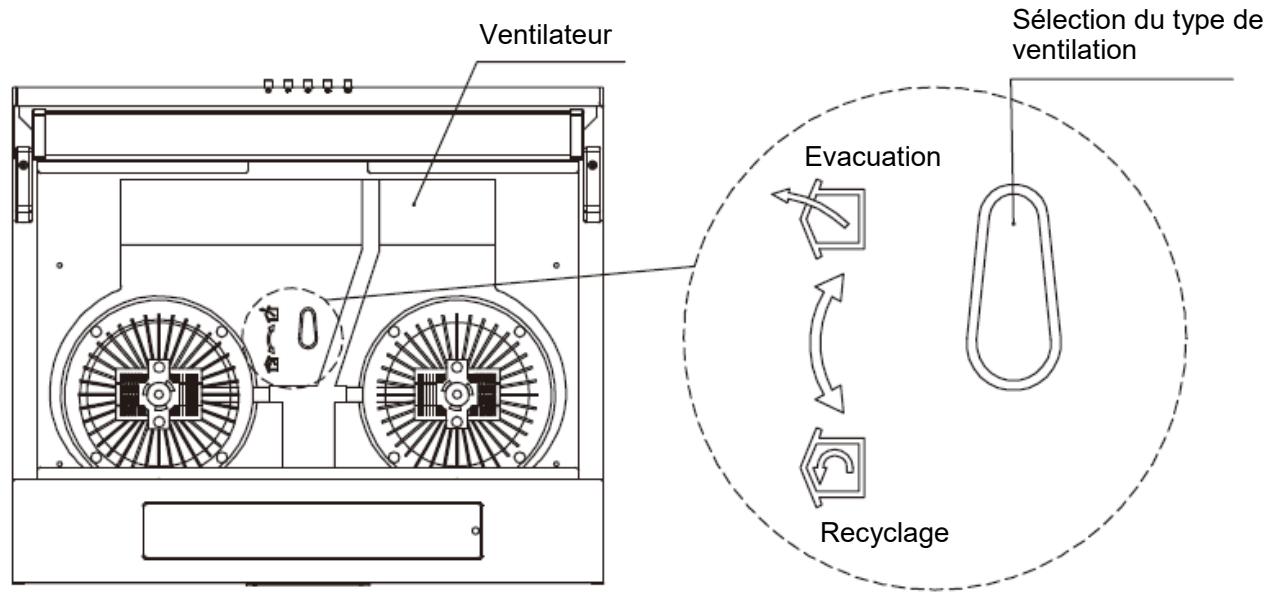 SCHNEIDER SCHC6400CX - Réglage de l'utilisation de l'air : - 1