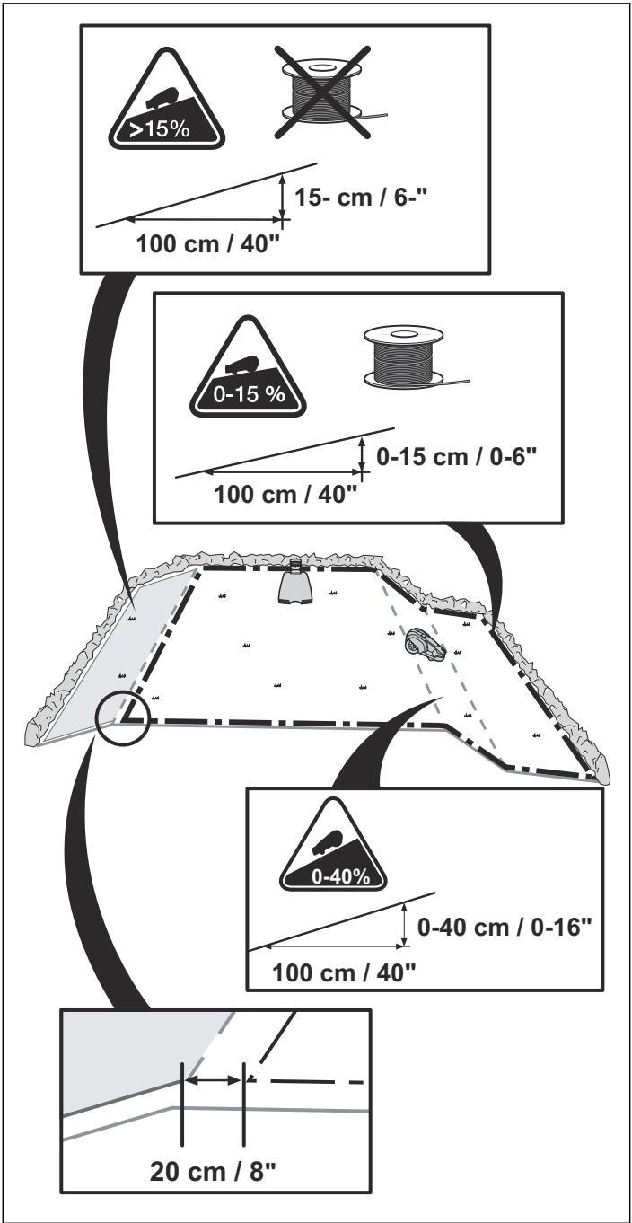 GARDENA SILENO R100LI - Pentes - 3
