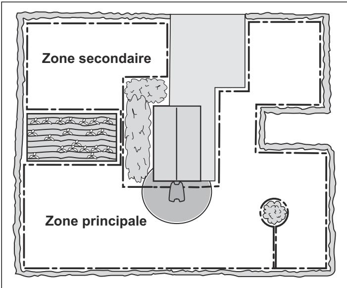 GARDENA SILENO R100LI - Zones secondaires - 1