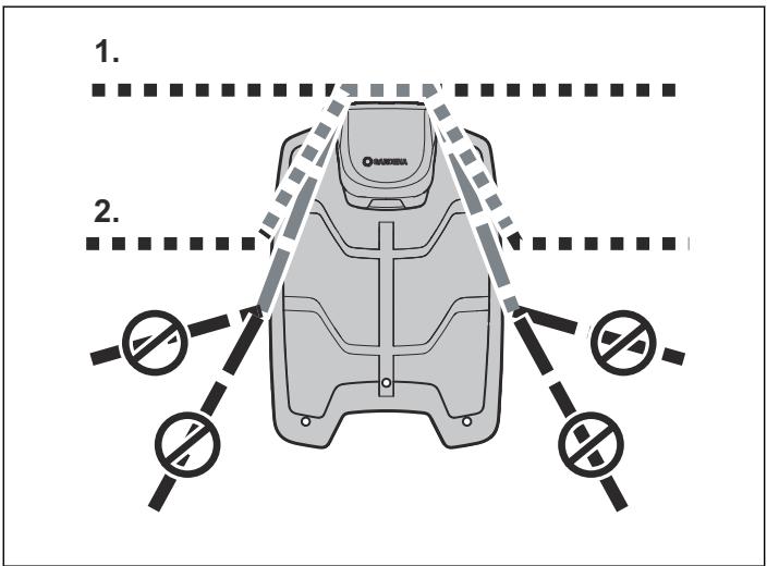 GARDENA SILENO R100LI - Pose du câble périphérique vers la station de charge - 1