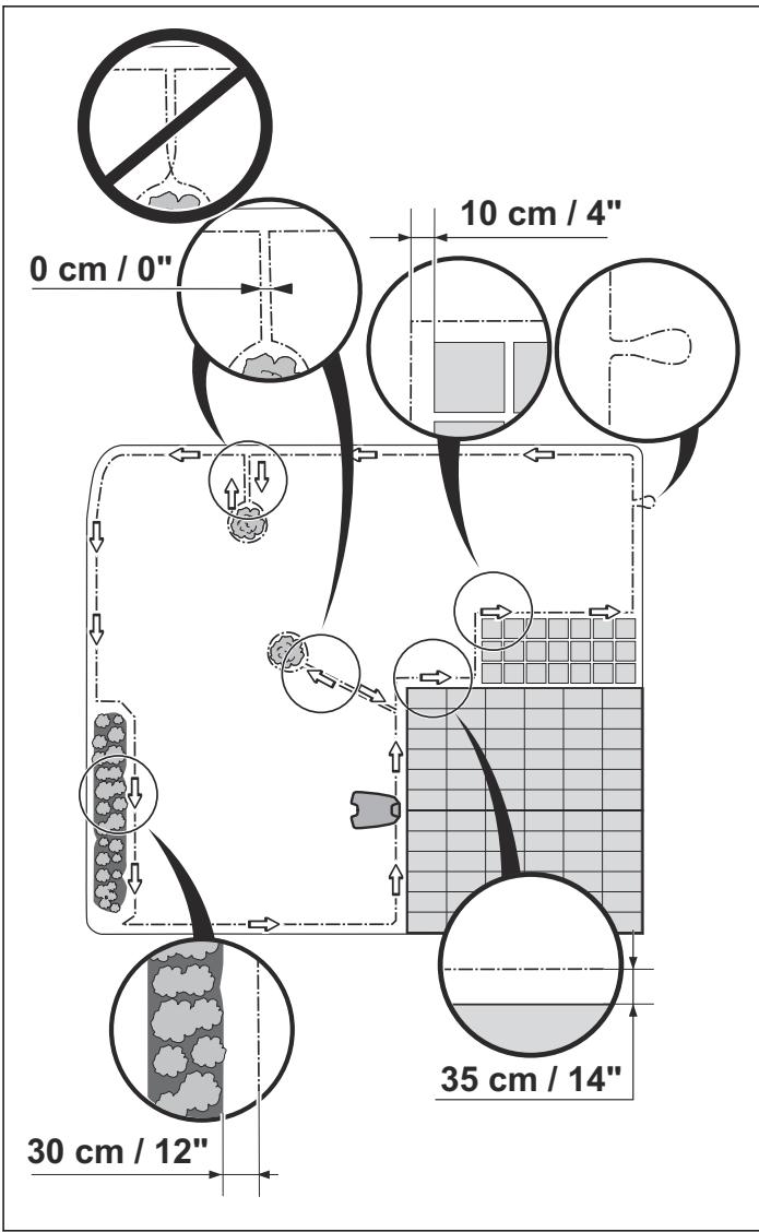 GARDENA SILENO R100LI - Planification de mise en place du câble périphérique - 1