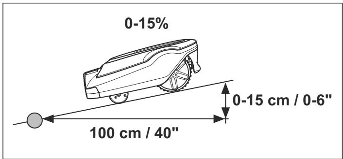 GARDENA SILENO R100LI - Pentes - 1