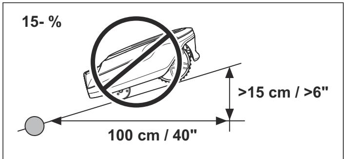 GARDENA SILENO R100LI - Pentes - 2