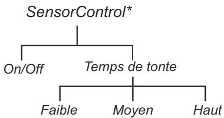 GARDENA SILENO R100LI - Aperçu de la structure du menu - 4