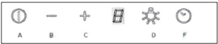 SMEG KV26B - KV26N - KV26S - CAPACITIEF KNOPPENPANEL 1 DIGIT: - 1