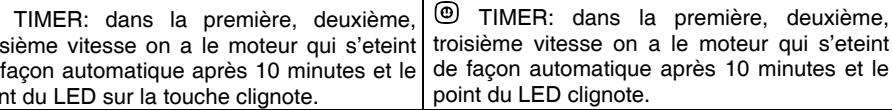ELECTROLUX IHSL1260CN  -  942 490 439 - FONCTIONNEMENT ET EMPLOI - 5