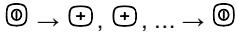 ELECTROLUX IHSL1260CN  -  942 490 439 - FUNZIONE INTERVALLO - 7