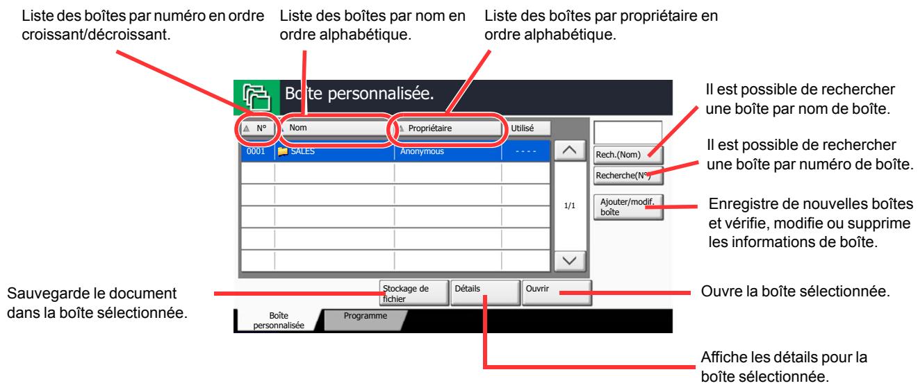 KYOCERA TASKALFA 4551CI - Listedesboites - 1