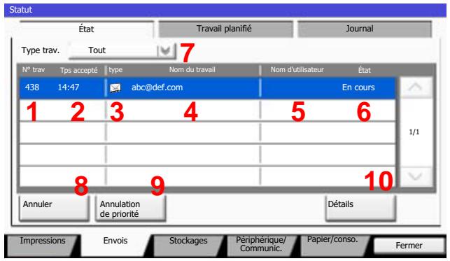 KYOCERA TASKALFA 4551CI - Écran d'etat Envois - 1