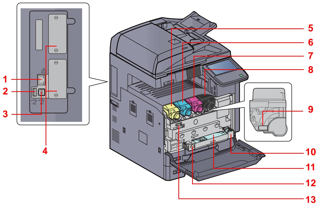 KYOCERA TASKALFA 4551CI - Connecteurs/intérieur - 1
