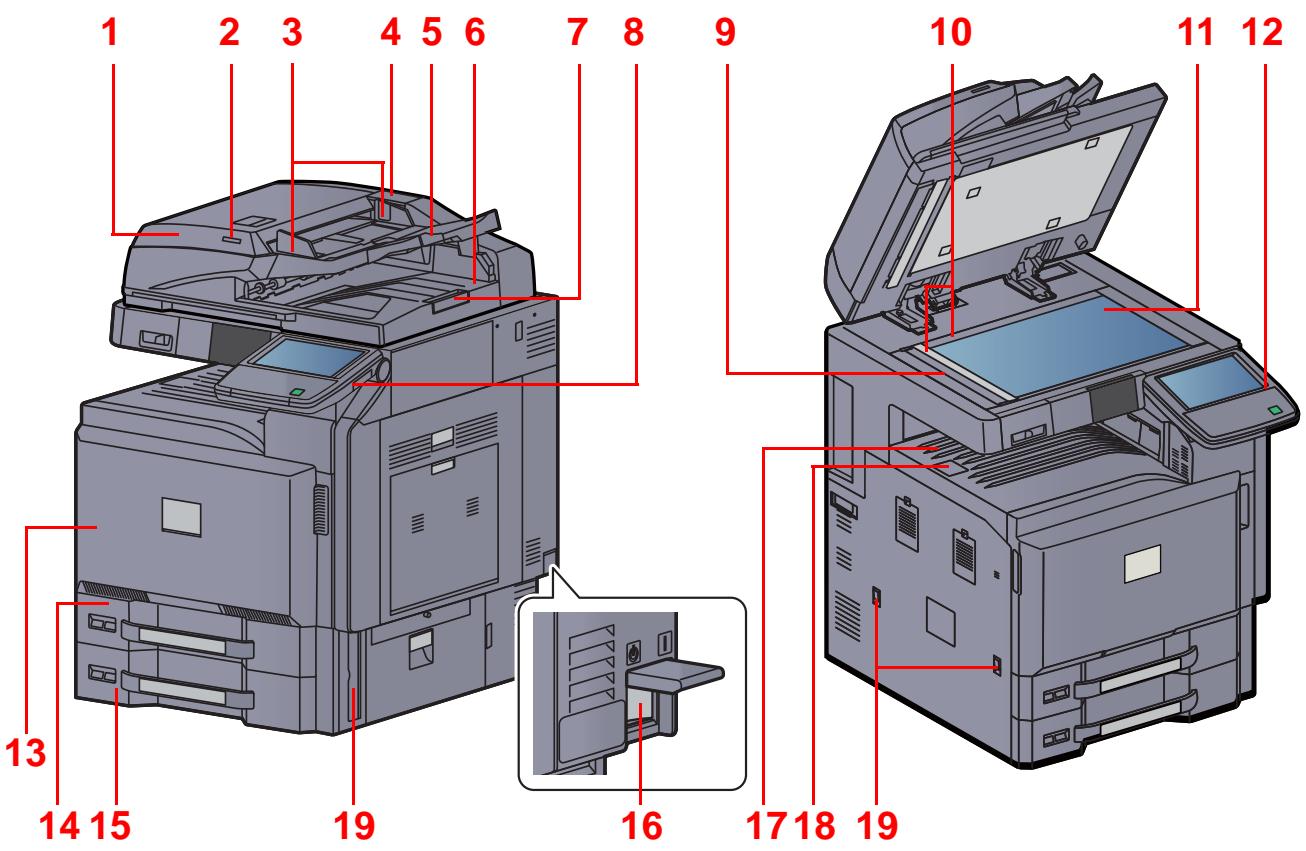 KYOCERA TASKALFA 4551CI - Exterieur de la machine - 1