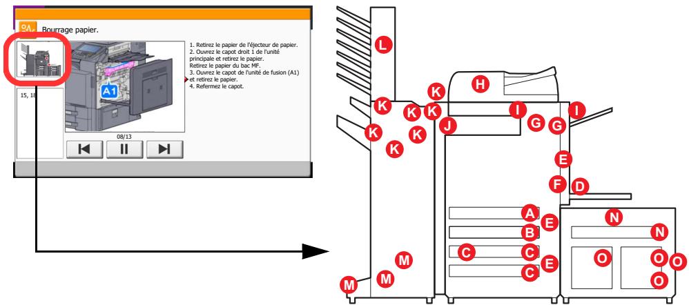 KYOCERA TASKALFA 4551CI - Indicateurs d'emplacement de bourrage - 1