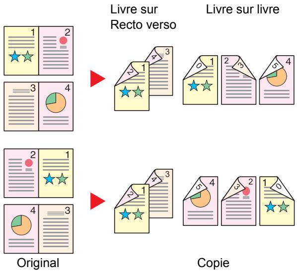 KYOCERA TASKALFA 4551CI - Livre sur recto verso - 1