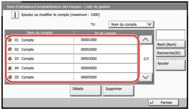 KYOCERA TASKALFA 4551CI - Modifier un compte. - 1