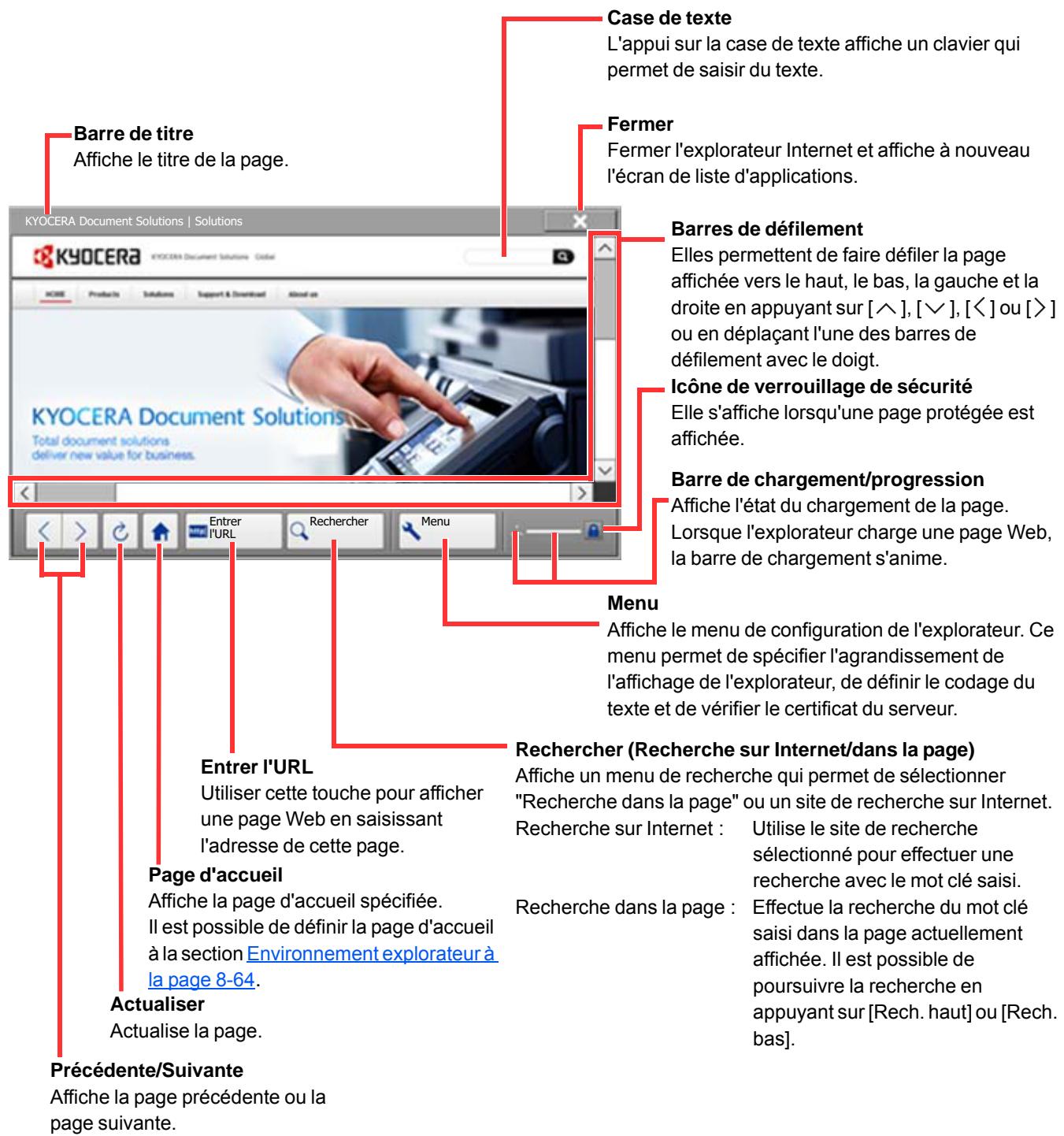 KYOCERA TASKALFA 4551CI - Utilisation de l'écran de l'explorateur - 1